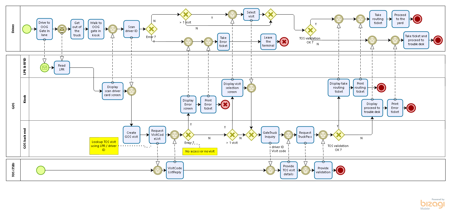 CSP-KHL_v6_0_oog_gate_in