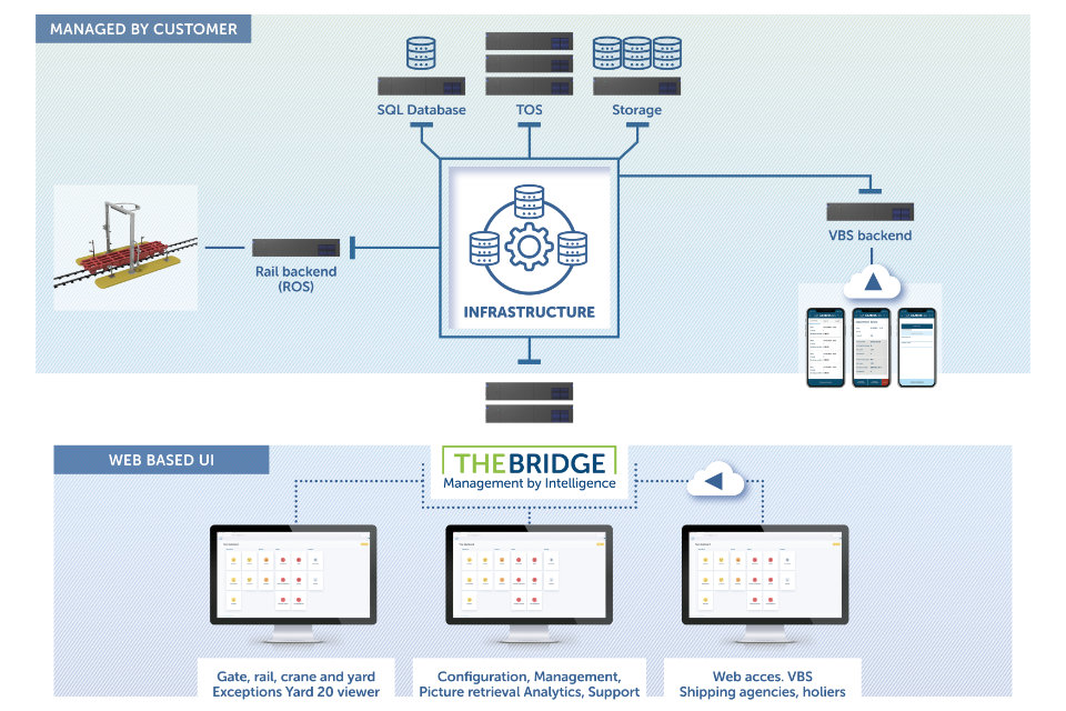ROS_1 Diagram of how our Rail Operating System works