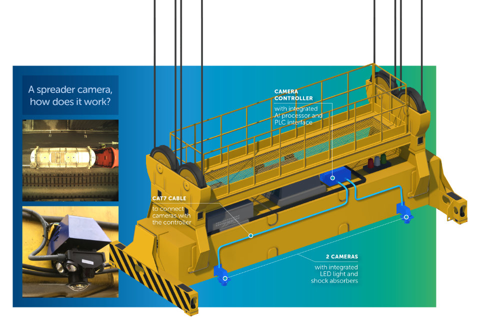Diagram showing how a spreader camera works