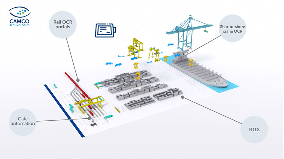 The Bridge integration