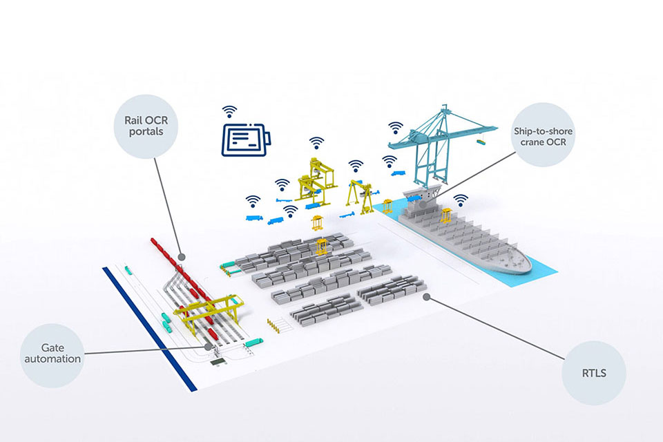Automation Software: The Bridge